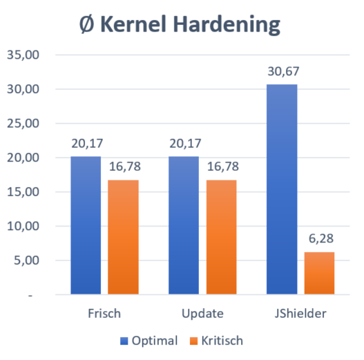 jshielder_kernel