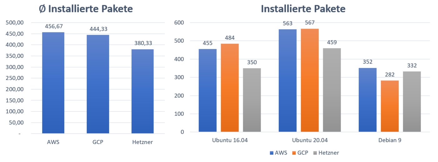 platform_packages