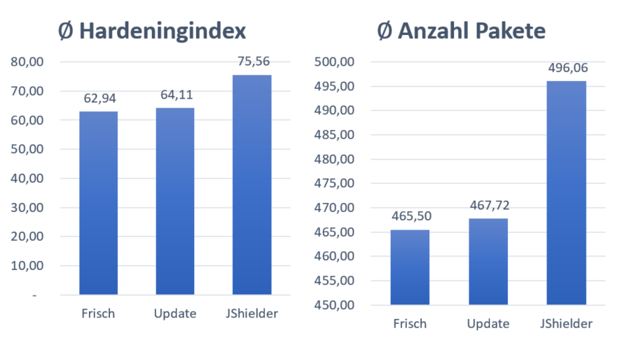 jshielder_hardeningindex