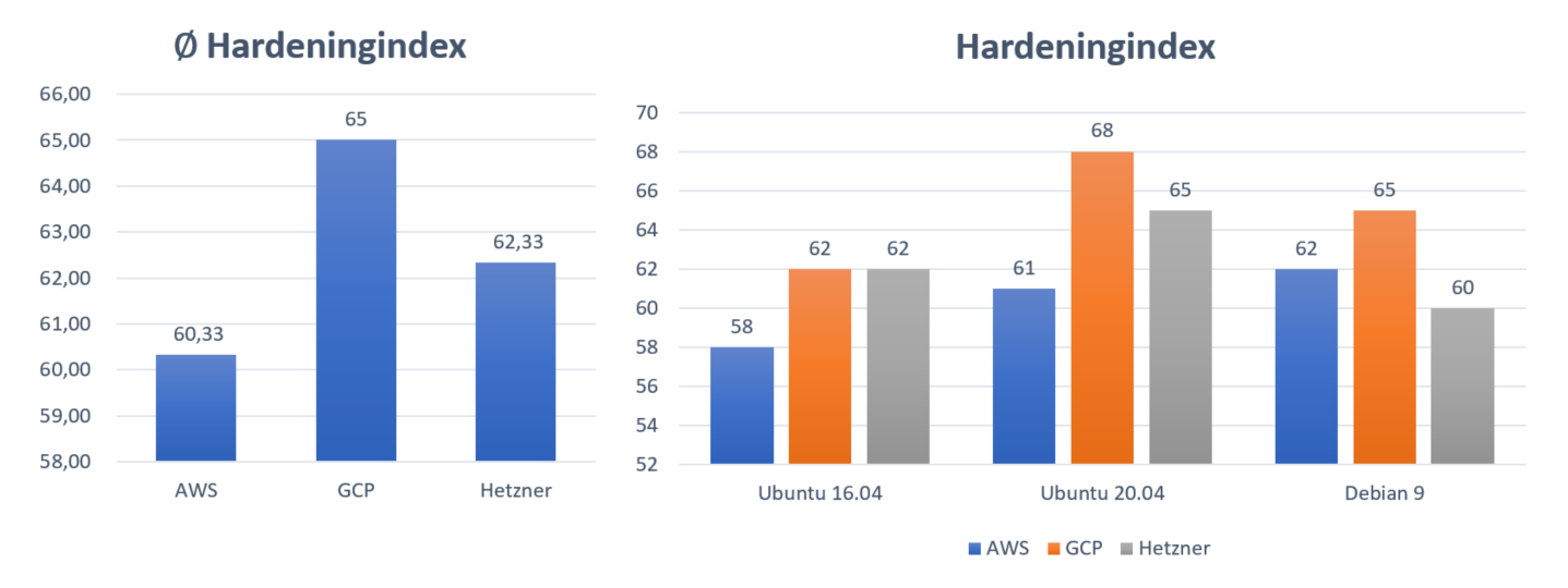 platform_hardeningindex